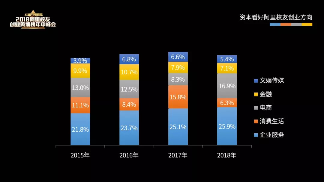 新零售电商创业,阿里创业新零售怎么样