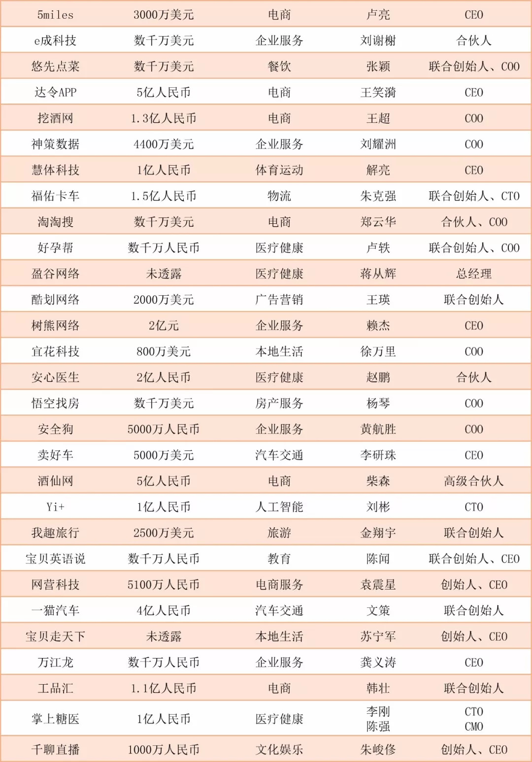 新零售电商创业,阿里创业新零售怎么样