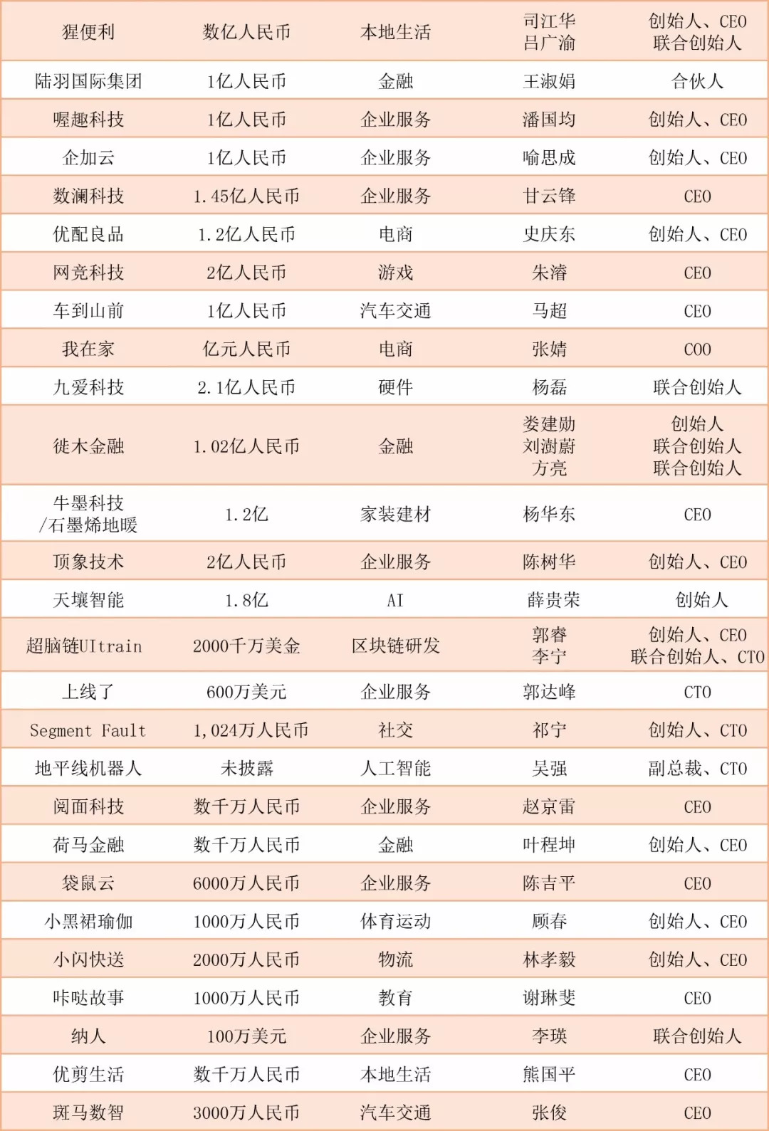 新零售电商创业,阿里创业新零售怎么样