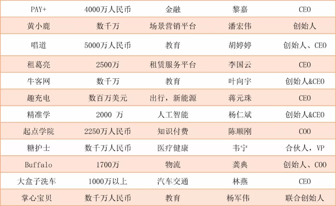 新零售电商创业,阿里创业新零售怎么样