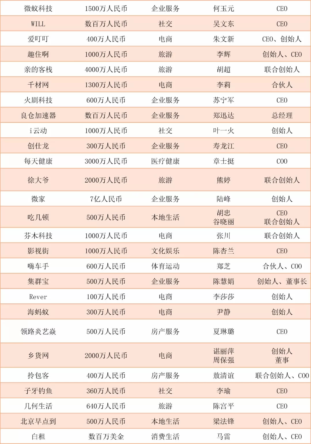 新零售电商创业,阿里创业新零售怎么样