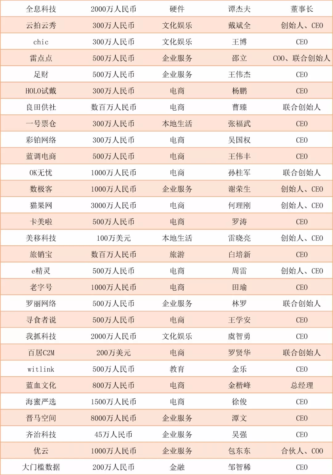 新零售电商创业,阿里创业新零售怎么样