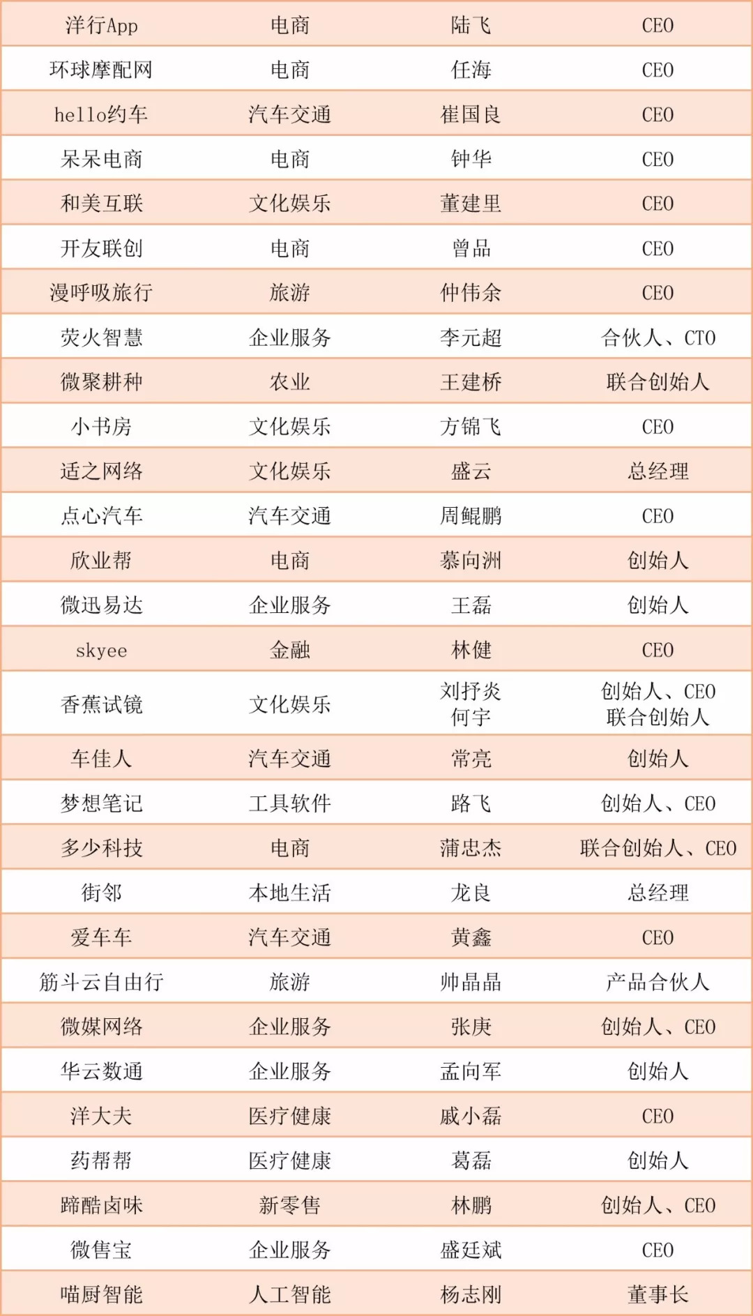 新零售电商创业,阿里创业新零售怎么样