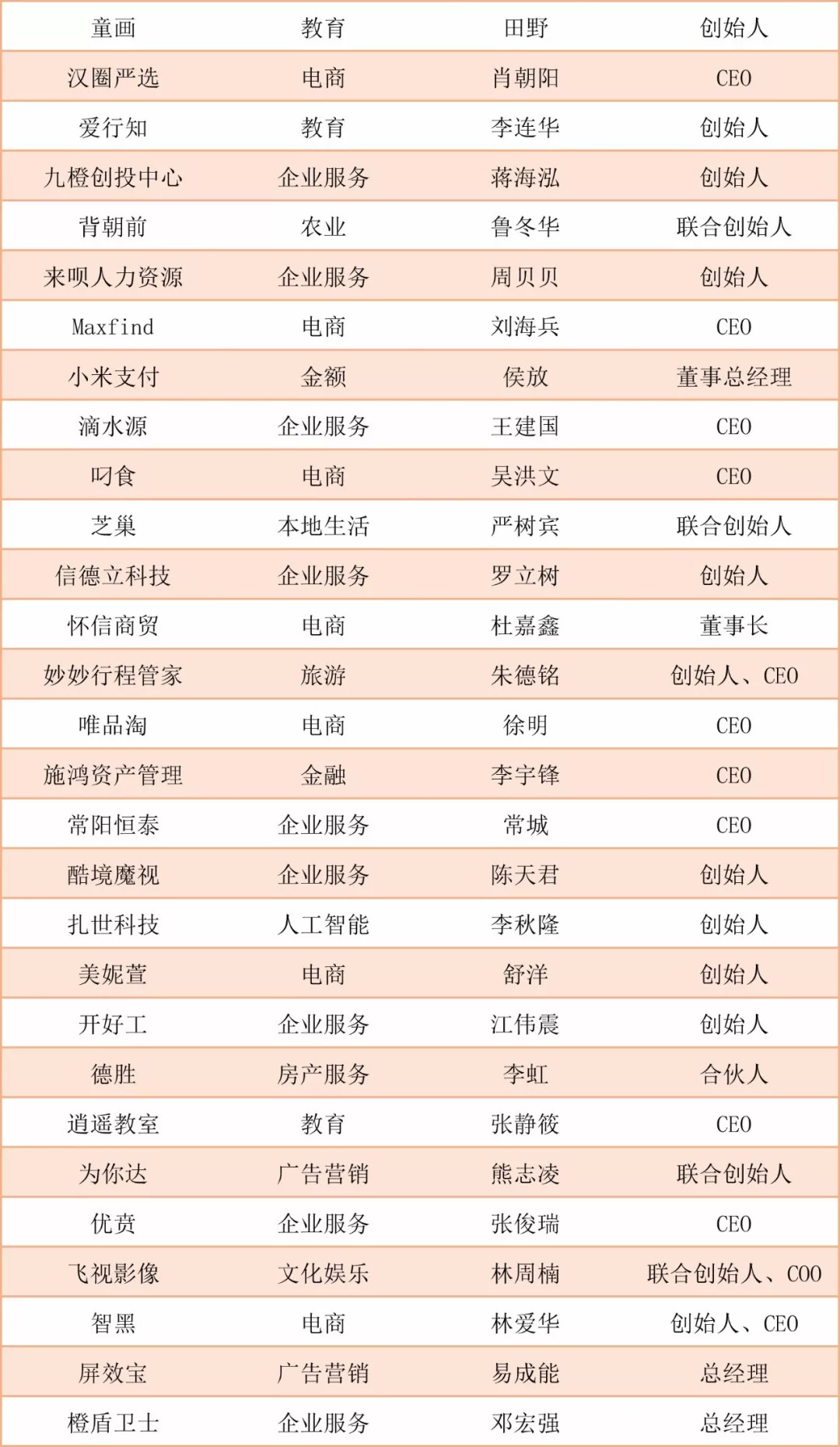新零售电商创业,阿里创业新零售怎么样