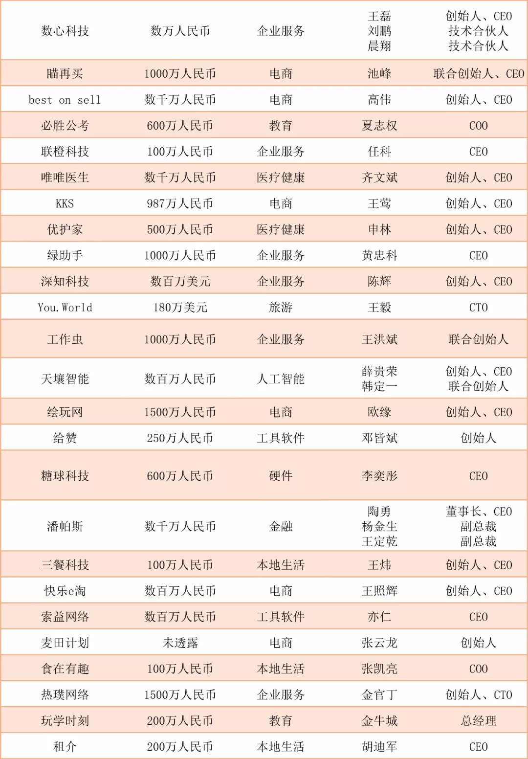 新零售电商创业,阿里创业新零售怎么样