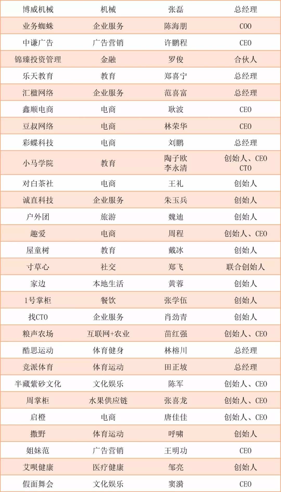 新零售电商创业,阿里创业新零售怎么样