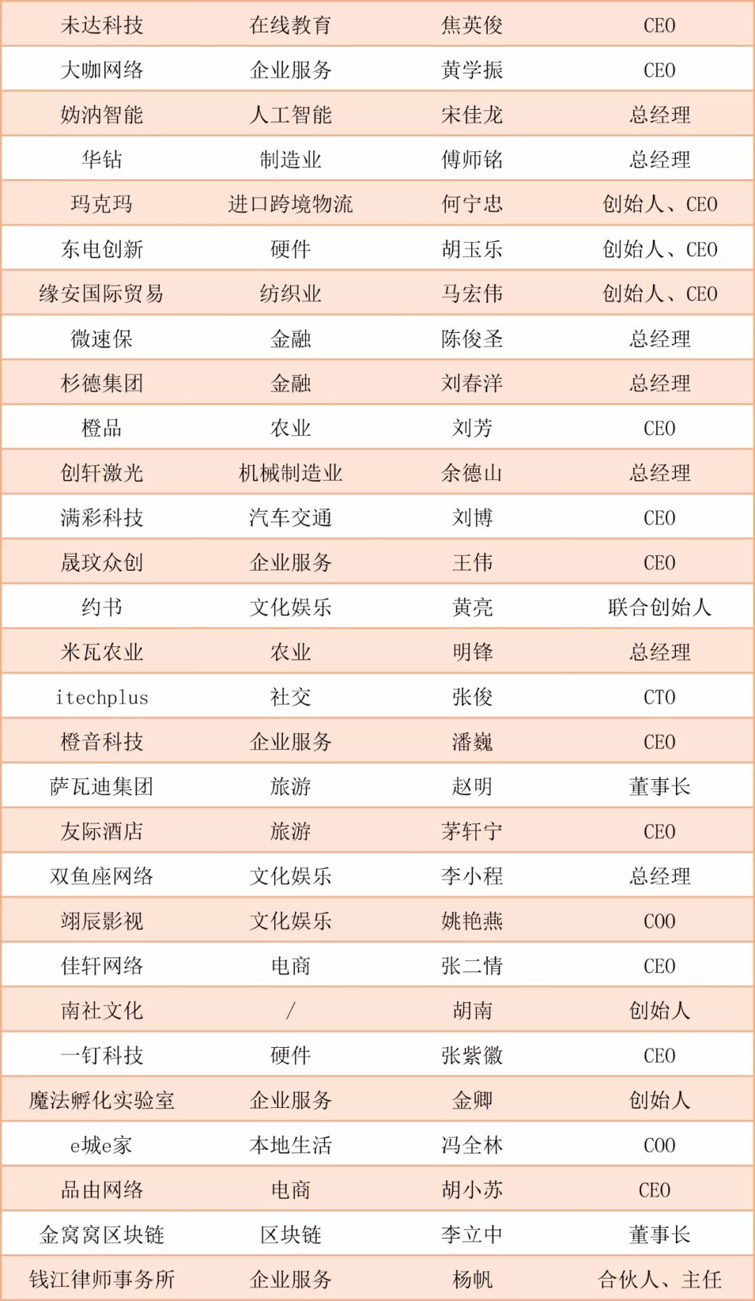 新零售电商创业,阿里创业新零售怎么样