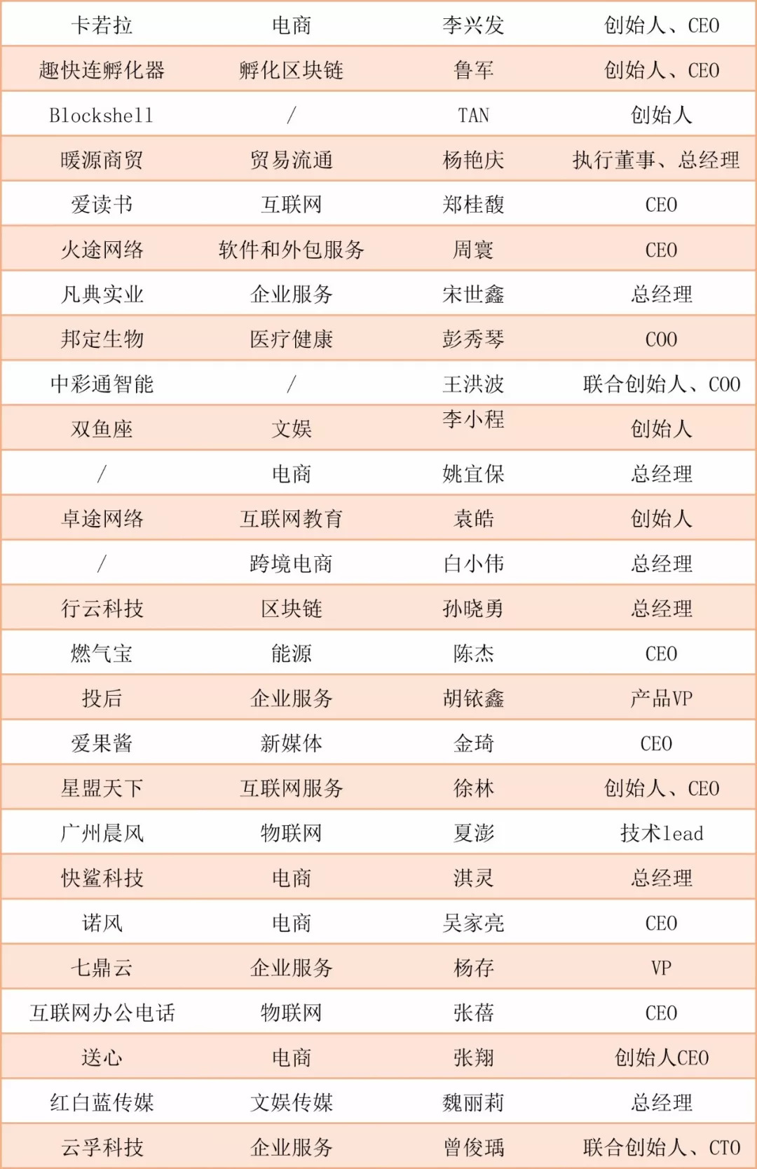 新零售电商创业,阿里创业新零售怎么样