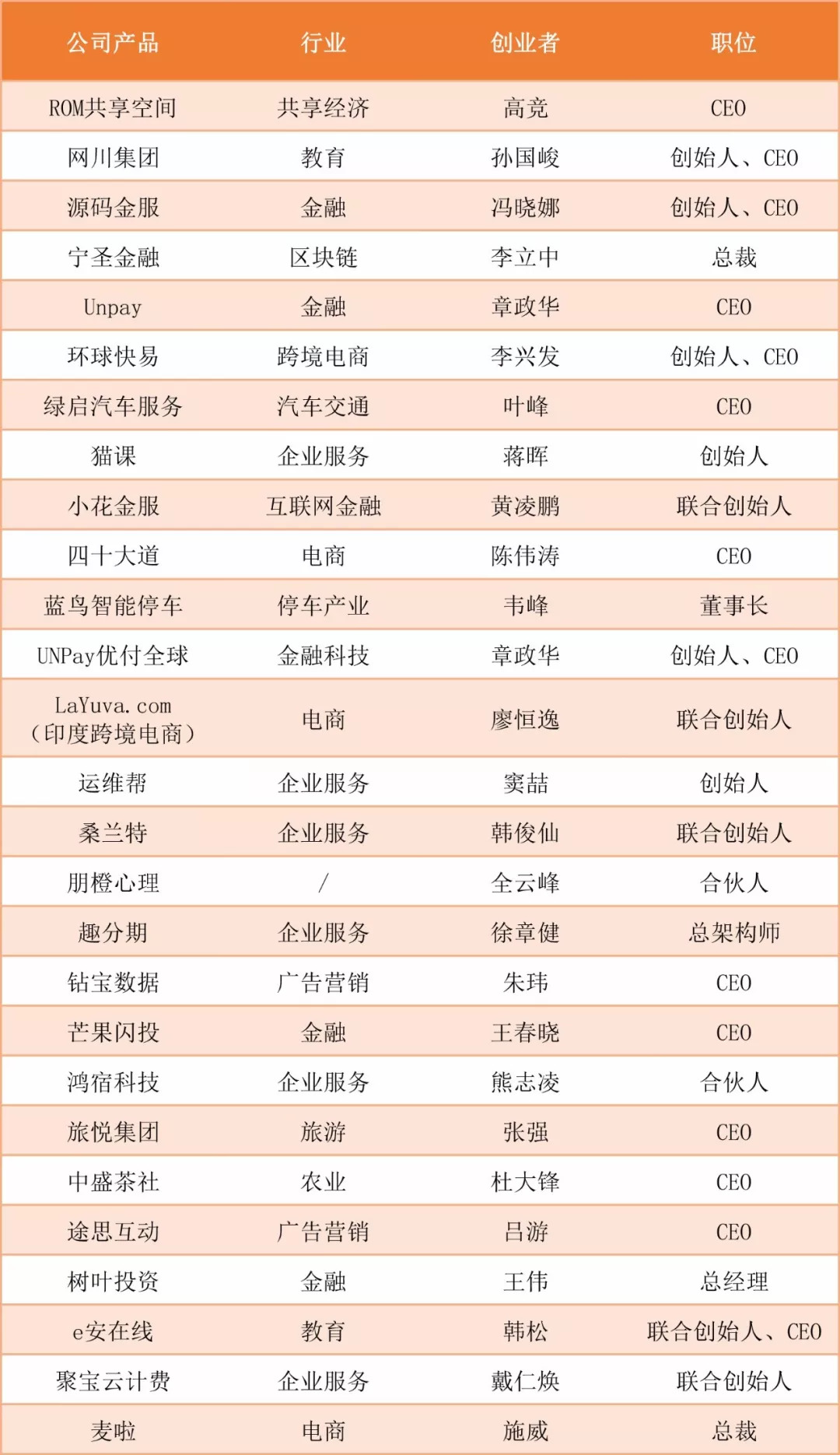 新零售电商创业,阿里创业新零售怎么样