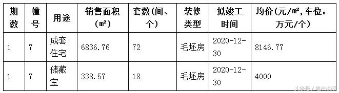 中海九樾摇号结果出炉中签率167%,万科清水甲第臻溪地块
