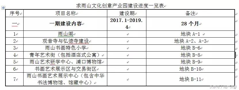 中海九樾摇号结果出炉中签率167%,万科清水甲第臻溪地块