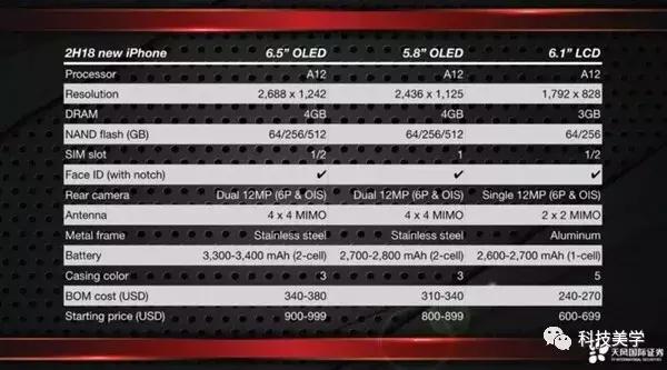 苹果发布会9月12号?iPadmini的坏消息