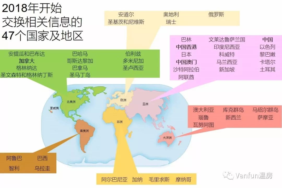 海外税务共同申报,加拿大税务申报