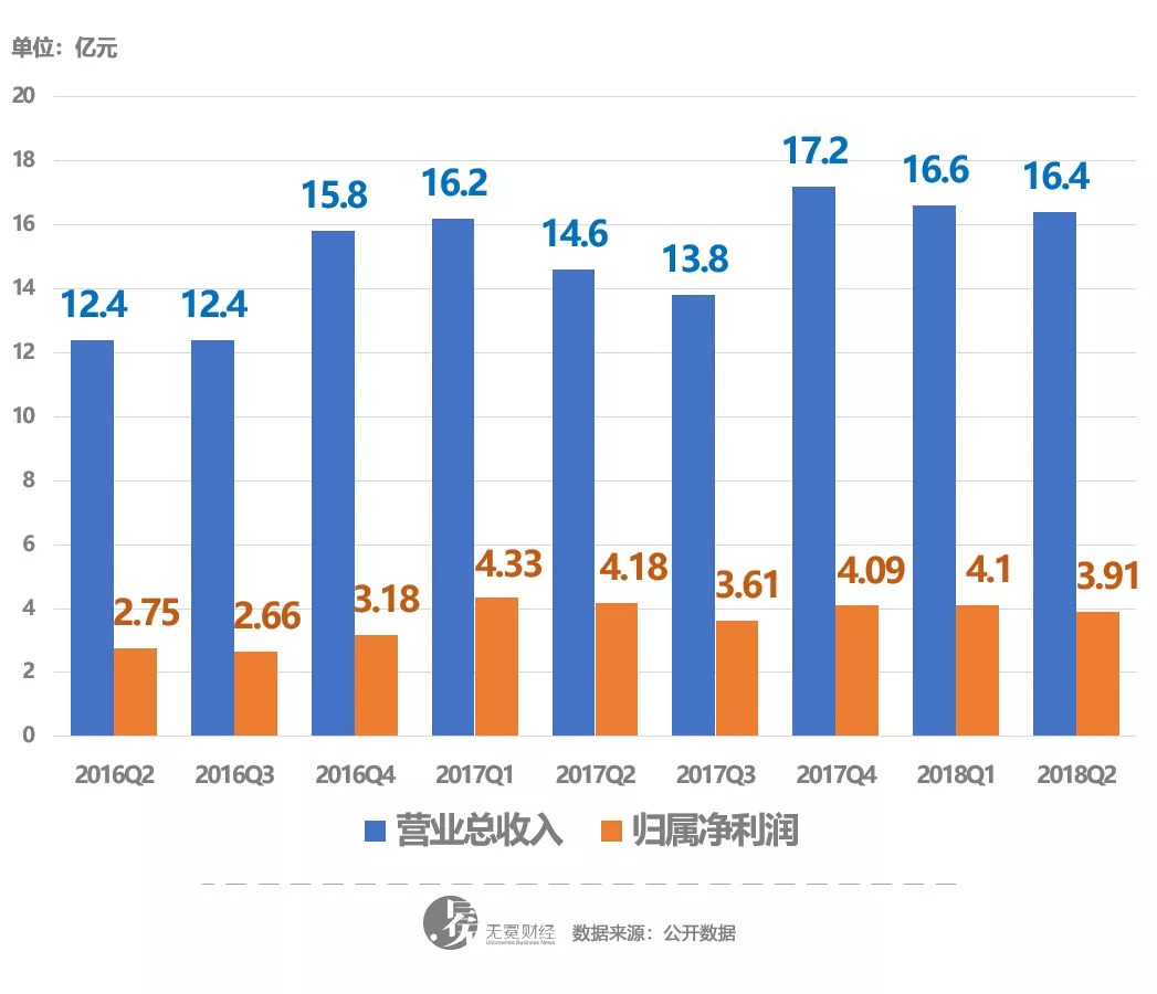 三七互娱预计2024年业绩,三七互娱多元化产品矩阵