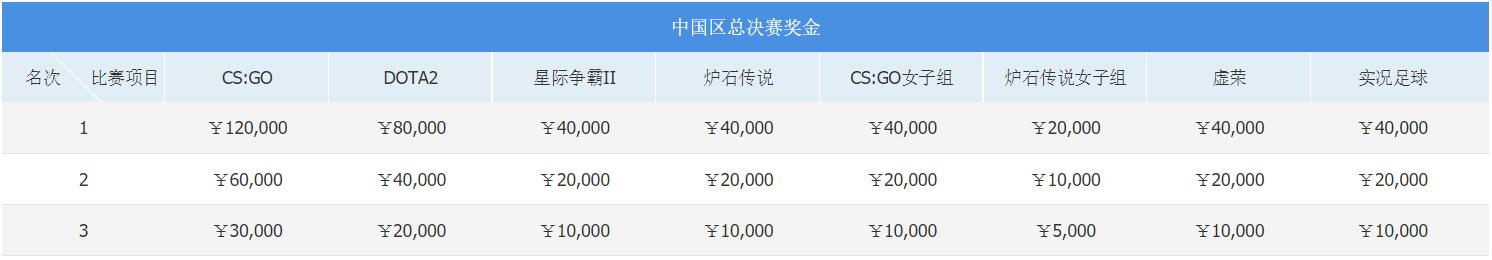 wesg中国总决赛在哪,wesg总决赛直播