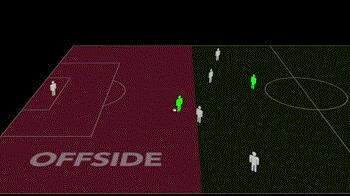 足球教学摆脱后射门的重难点,足球怎样越位