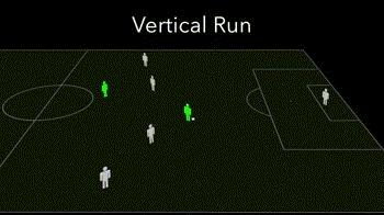 足球教学摆脱后射门的重难点,足球怎样越位