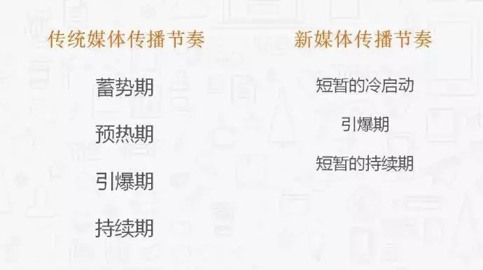 新媒体营销选题策划方案范文,新媒体选题策划