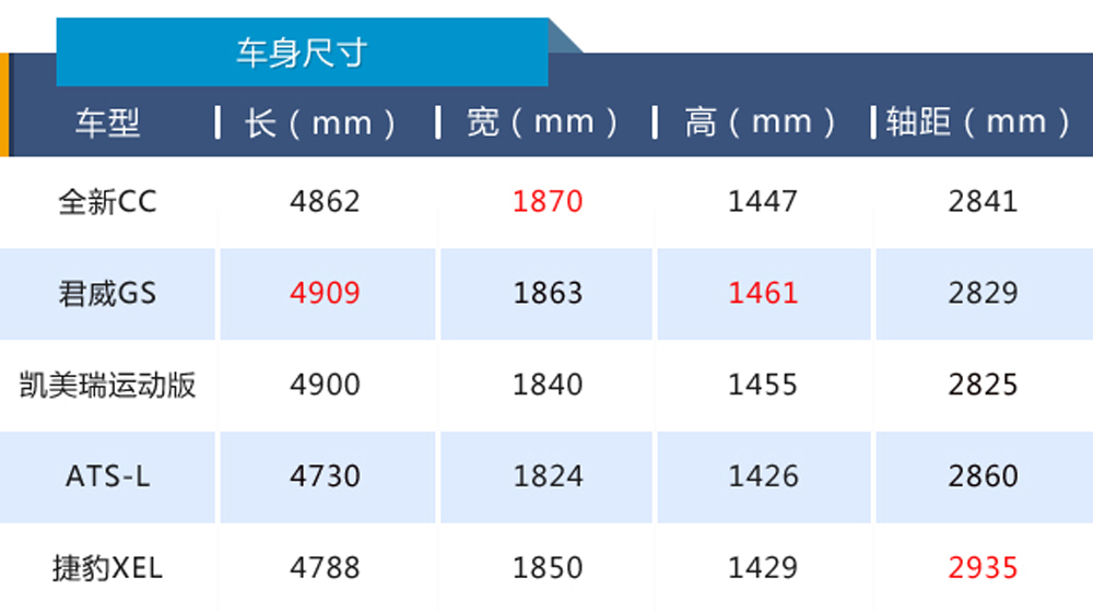 颜值掩盖你的缺点,新款cc值不值得买