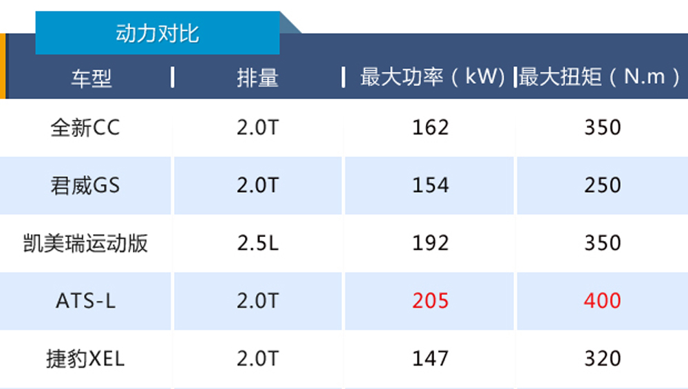 颜值掩盖你的缺点,新款cc值不值得买