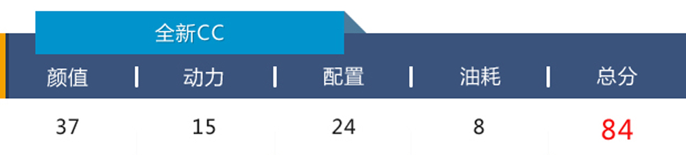 颜值掩盖你的缺点,新款cc值不值得买