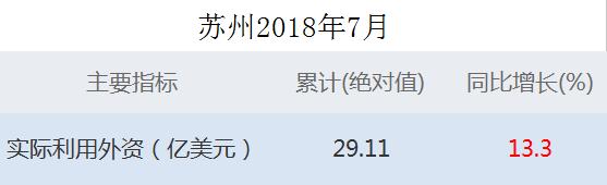 在镇江的外资企业,在江苏的外企