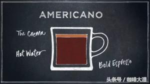 知识｜什么是FiatWhite馥芮白咖啡？澳白咖啡？