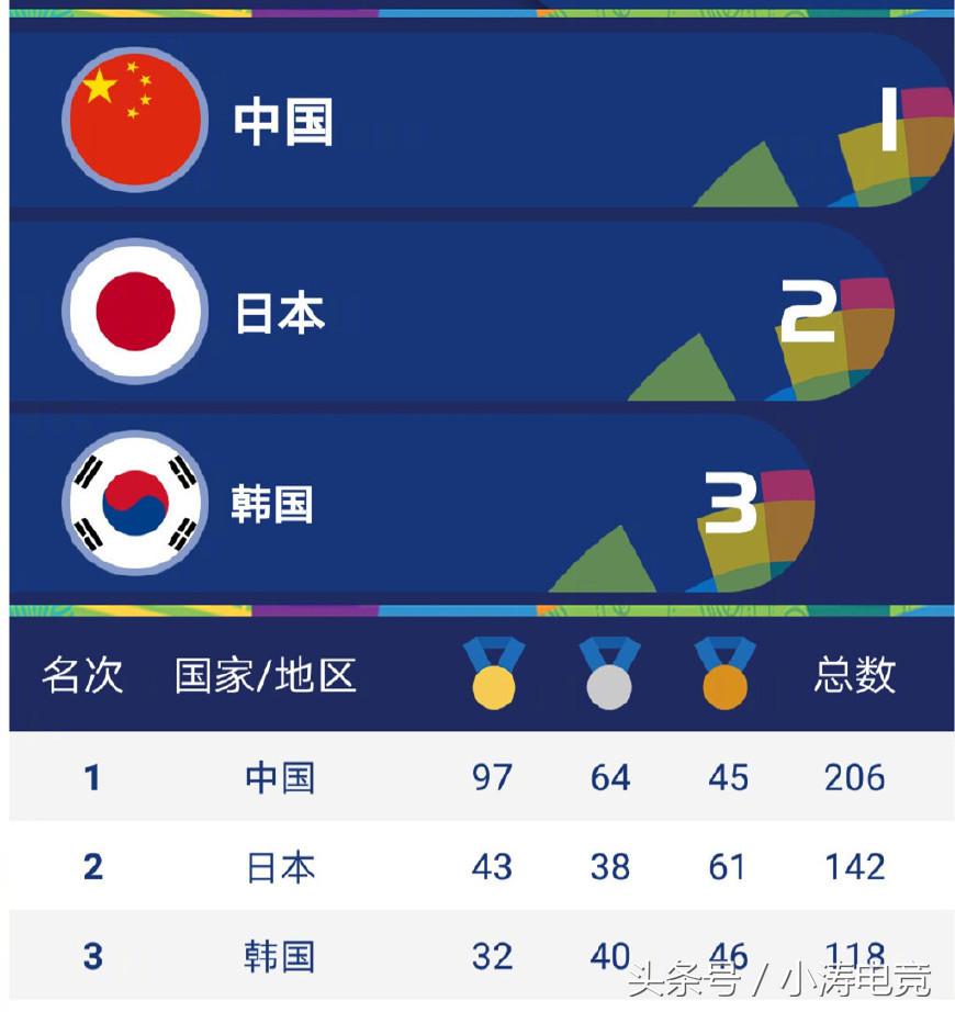 英雄联盟不被转播,央视被调侃“有病”,但真相是这样的