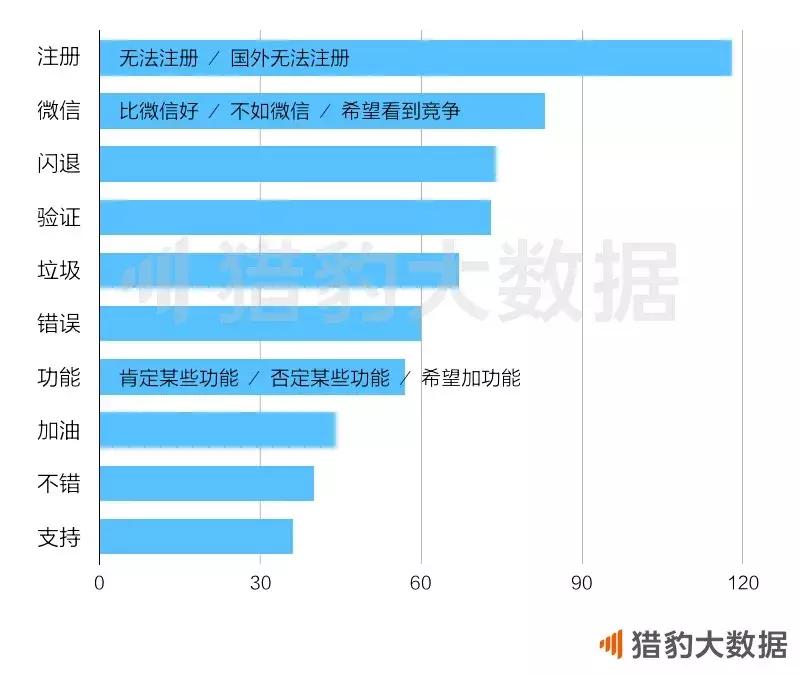 *弹子**短信的用户,如同“逃离北上广”的那批人终究是要回来的