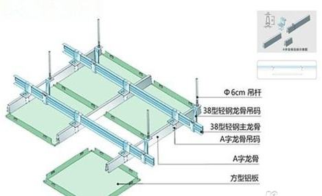 厨房天花板用铝扣板还是石膏板,厨房用防水石膏板好还是铝扣板好