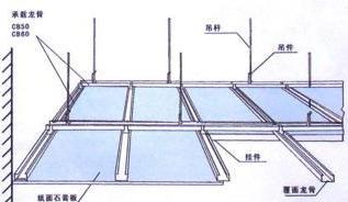 厨房天花板用铝扣板还是石膏板,厨房用防水石膏板好还是铝扣板好