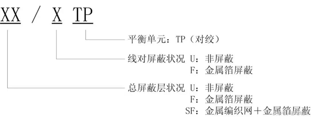 家用网线超六类买屏蔽还是非屏蔽,六类非屏蔽和超六类非屏蔽哪个好