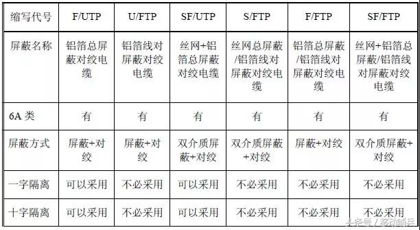 家用网线超六类买屏蔽还是非屏蔽,六类非屏蔽和超六类非屏蔽哪个好