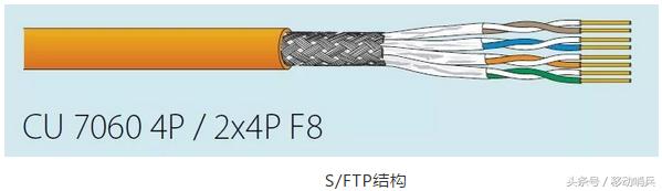家用网线超六类买屏蔽还是非屏蔽,六类非屏蔽和超六类非屏蔽哪个好