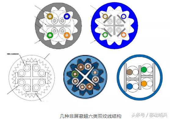 家用网线超六类买屏蔽还是非屏蔽,六类非屏蔽和超六类非屏蔽哪个好