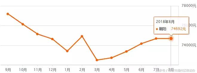 北京房价通州区2023最新价格,北京通州最新房价排行榜