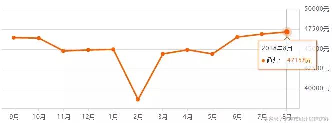 北京房价通州区2023最新价格,北京通州最新房价排行榜