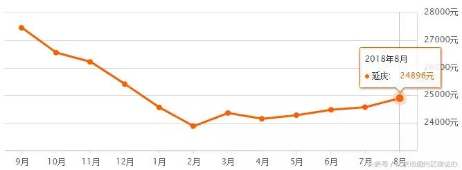 北京房价通州区2023最新价格,北京通州最新房价排行榜