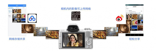 轻便全能佳能eos90d生态拍摄实战,佳能eos50自带的镜头