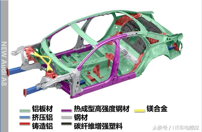 车身蒙皮铝轻量化,汽车轻量化镁取代铝
