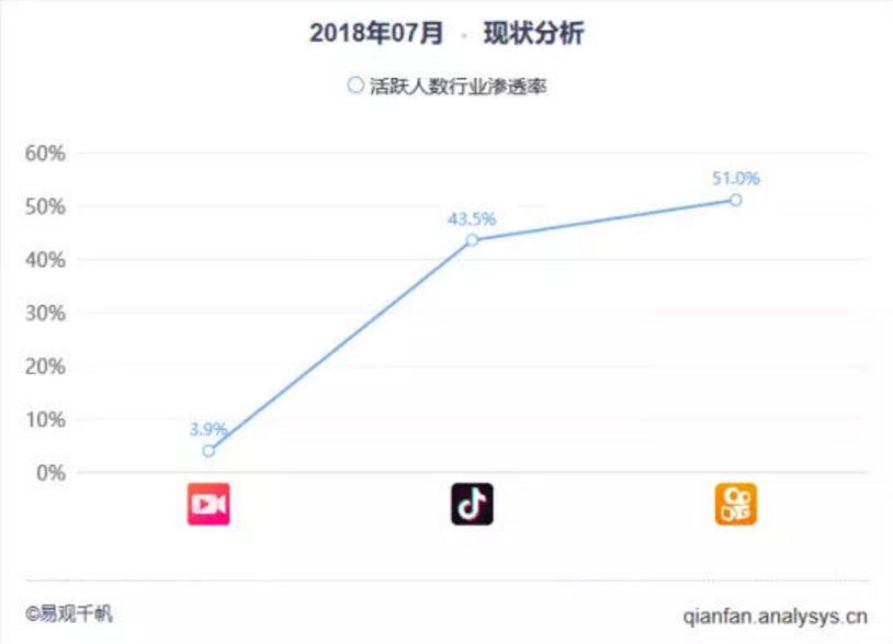 从千亿跌至百亿，只用了一年！Q版“腾讯”到底做错了什么？