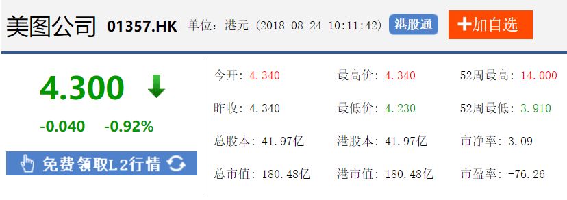 从千亿跌至百亿，只用了一年！Q版“腾讯”到底做错了什么？