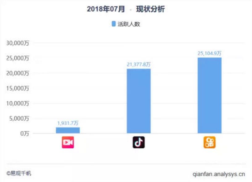 从千亿跌至百亿，只用了一年！Q版“腾讯”到底做错了什么？