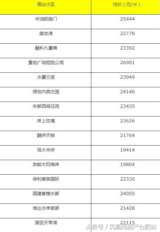 很多人挤破脑袋都想进的学校,合肥挤破头想进的9所小学