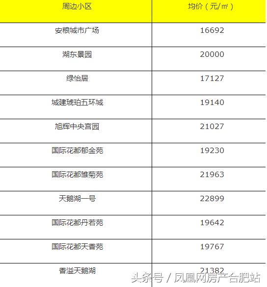 很多人挤破脑袋都想进的学校,合肥挤破头想进的9所小学