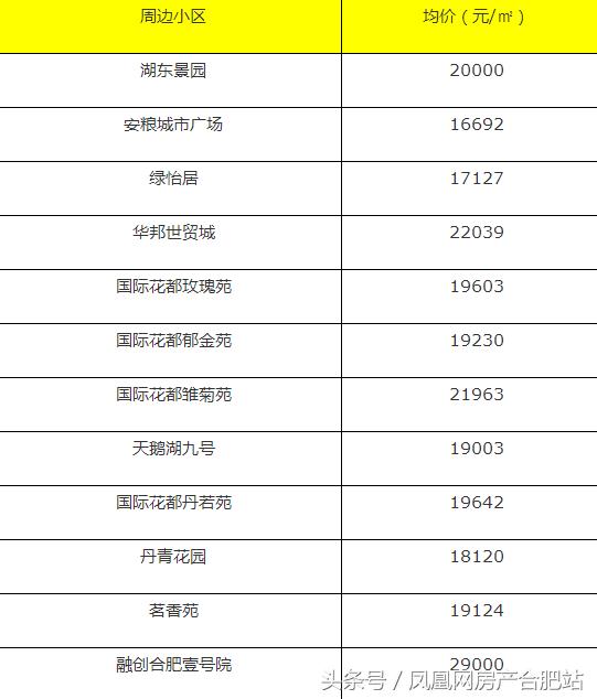 很多人挤破脑袋都想进的学校,合肥挤破头想进的9所小学
