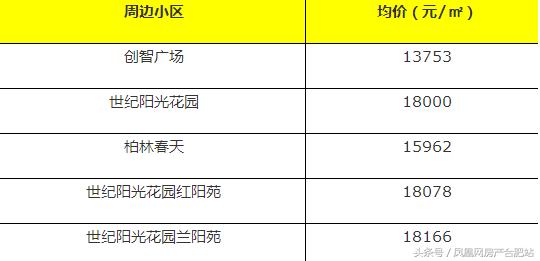 很多人挤破脑袋都想进的学校,合肥挤破头想进的9所小学