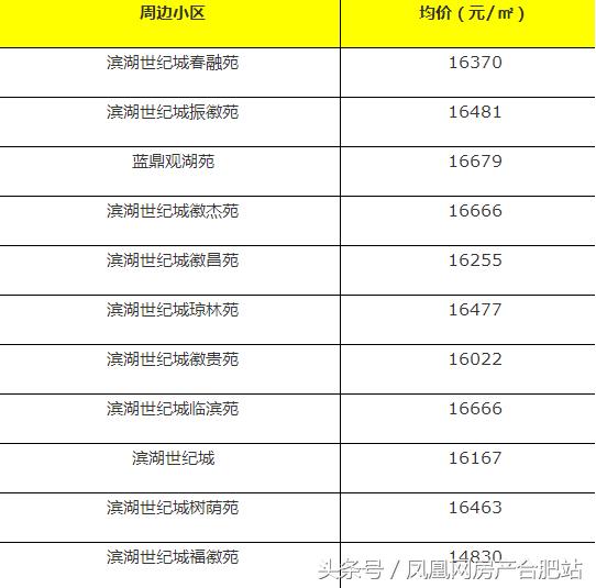 很多人挤破脑袋都想进的学校,合肥挤破头想进的9所小学