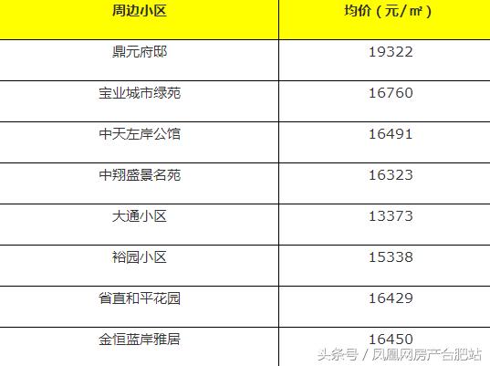 很多人挤破脑袋都想进的学校,合肥挤破头想进的9所小学
