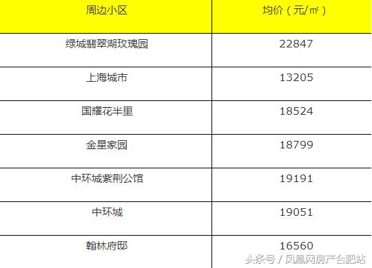 很多人挤破脑袋都想进的学校,合肥挤破头想进的9所小学